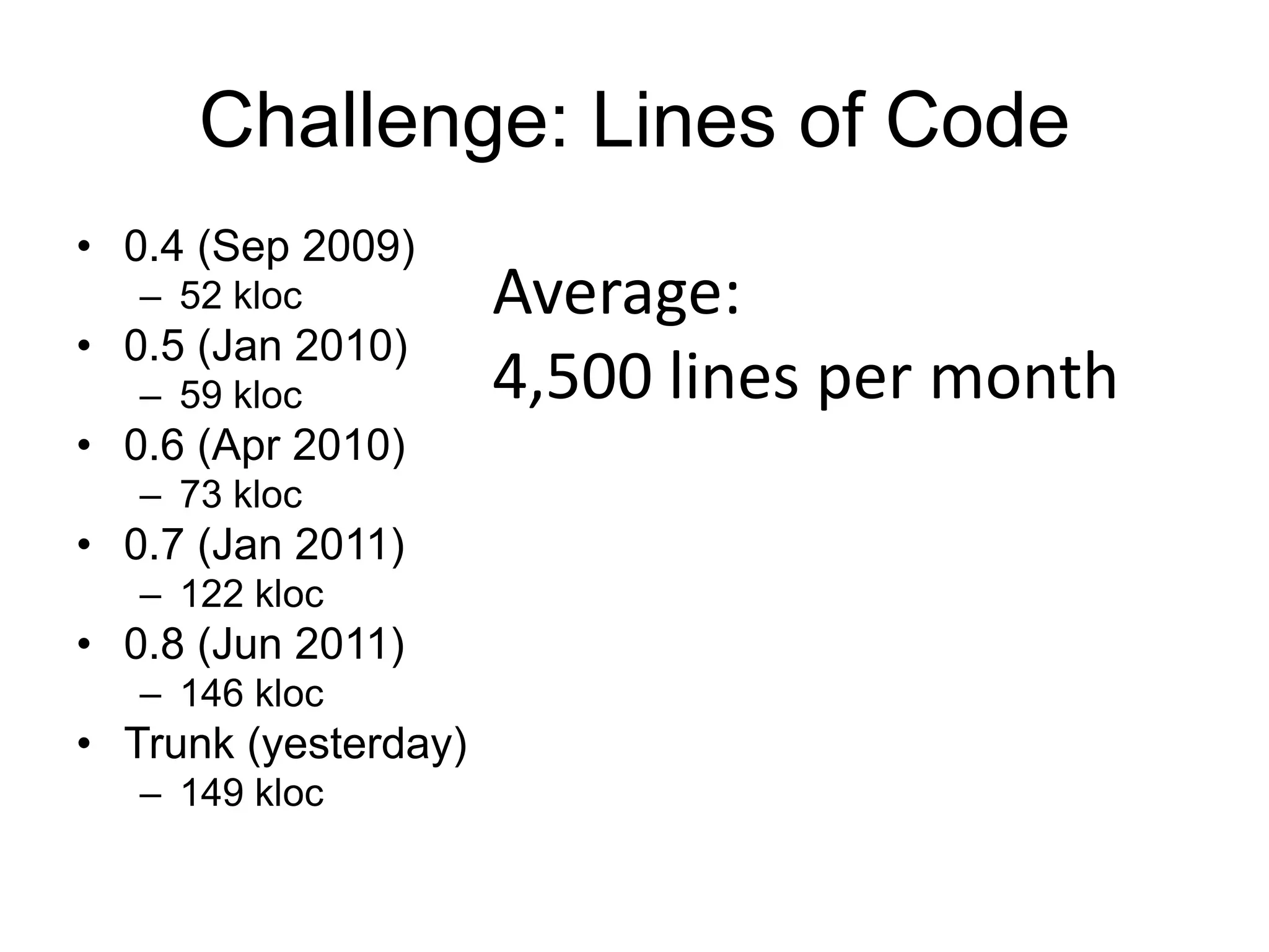 Challenge: Lines of Code0.4 (Sep 2009)52 kloc0.5 (Jan 2010)59 kloc0.6 (Apr 2010)73 kloc0.7 (Jan 2011)122 kloc0.8 (Jun 2011)146 klocTrunk (yesterday)149 klocAverage:4,500 lines per month