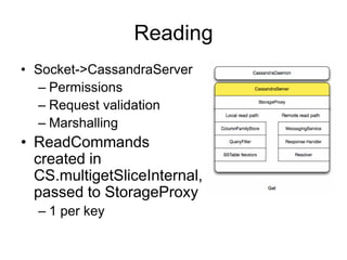 ReadingSocket->CassandraServerPermissionsRequest validationMarshallingReadCommands created in CS.multigetSliceInternal, passed to StorageProxy1 per key