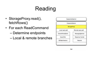 ReadingStorageProxy.read(), fetchRows()For each ReadCommandDetermine endpointsLocal & remote branches