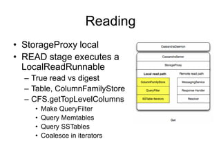 ReadingStorageProxy localREAD stage executes a LocalReadRunnableTrue read vs digestTable, ColumnFamilyStoreCFS.getTopLevelColumnsMake QueryFilterQuery MemtablesQuery SSTablesCoalesce in iterators