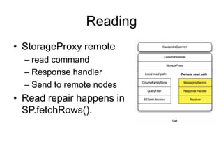ReadingStorageProxy remoteread commandResponse handlerSend to remote nodesRead repair happens in SP.fetchRows().