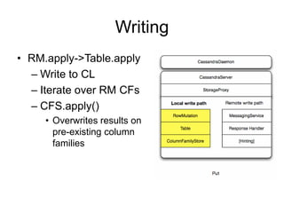WritingRM.apply->Table.applyWrite to CLIterate over RM CFsCFS.apply()Overwrites results on pre-existing column families