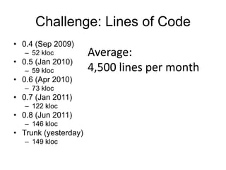Challenge: Lines of Code0.4 (Sep 2009)52 kloc0.5 (Jan 2010)59 kloc0.6 (Apr 2010)73 kloc0.7 (Jan 2011)122 kloc0.8 (Jun 2011)146 klocTrunk (yesterday)149 klocAverage:4,500 lines per month