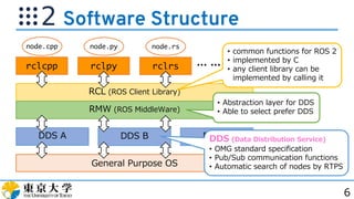 Rclex: A Library for Robotics meet Elixir | PDF