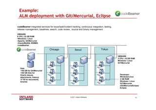 codeBeamer: Agile ALM & Collaboration Solution | PDF