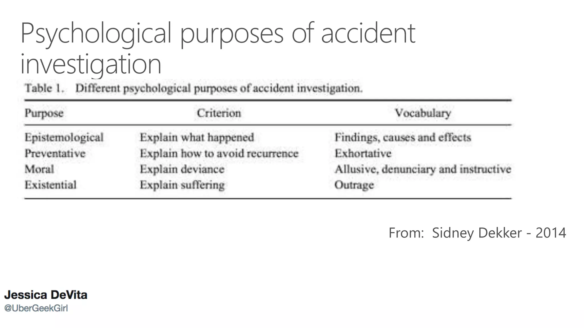 From: Sidney Dekker - 2014