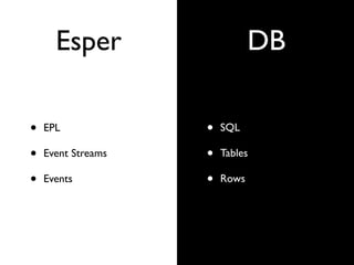 Esper                    DB

•   EPL             •   SQL

•   Event Streams   •   Tables

•   Events          •   Rows
 
