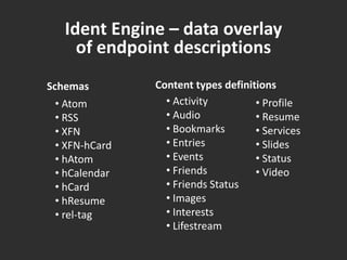 Ident Engine – data overlayof endpoint descriptionsContent types definitionsSchemas Activity