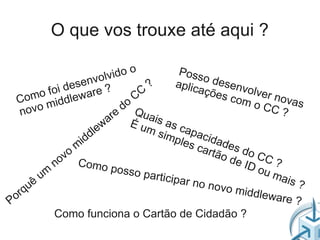 O que vos trouxe até aqui ?

                          lv ido o           Poss
                                                  o
                   envo                     aplic desenv
            i des are ?
        o fo lew                    C
                                      ?          açõe          olver
  Com midd                        C                     s com        nova
   no vo                       do Q                             o CC
                                                                       ?
                                                                           s
                            re      uais
                       e wa      Éu
                                     ms
                                          as c
                   id
                     dl                  imp apacid
                  m                          les       ade
                o                                ca rt     s do
              v                                        ão d      CC
           no Com                                           e ID     ?
         m               o poss                                  ou m
        u                         o partic                             ais
      ê                                    ipar no                         ?
    u                                               novo m
 orq                                                          iddlewa
P                                                                      re ?
           Como funciona o Cartão de Cidadão ?
 