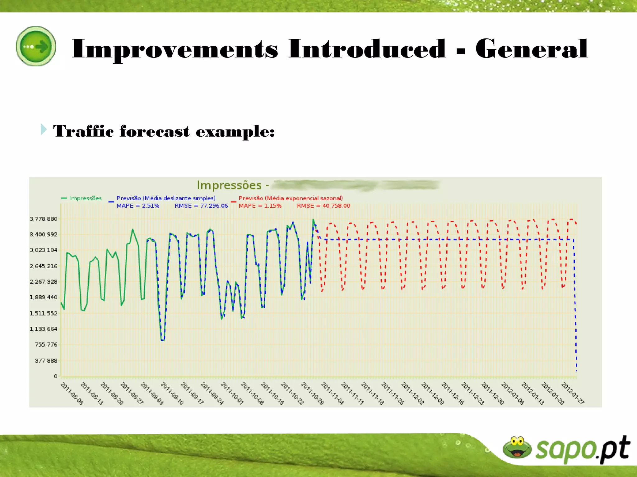 Improvements Introduced - General

Traffic forecast example:
 