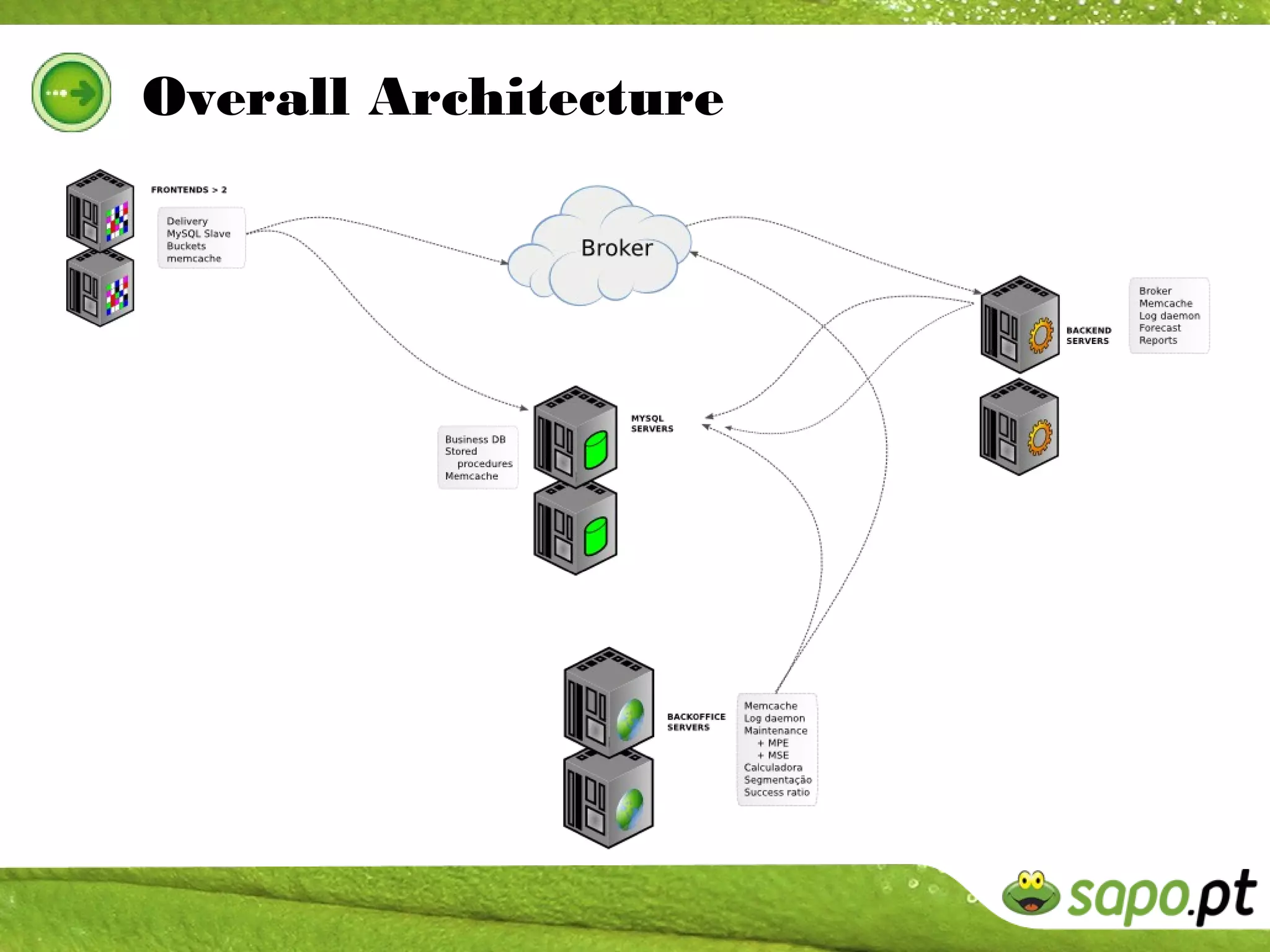 Overall Architecture
 