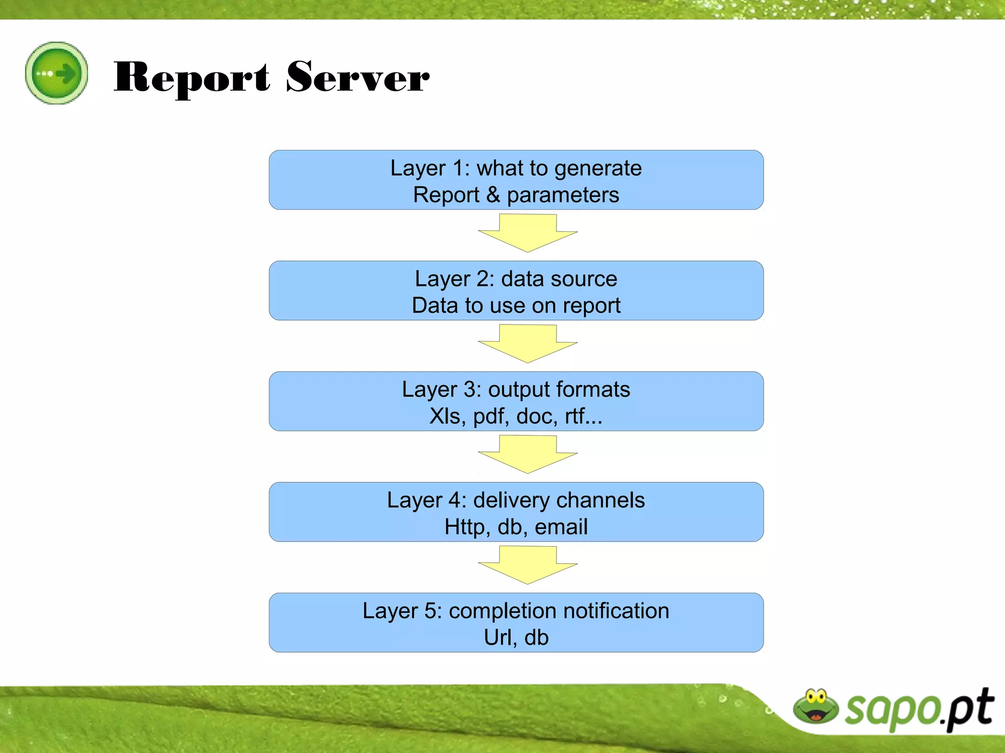 Report Server
            Layer 1: what to generate
              Report & parameters


               Layer 2: data source
               Data to use on report


              Layer 3: output formats
                Xls, pdf, doc, rtf...


            Layer 4: delivery channels
                 Http, db, email


          Layer 5: completion notification
                      Url, db
 