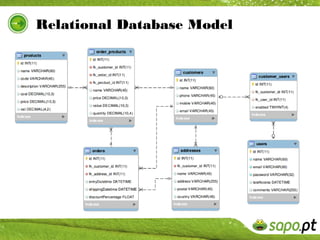 Relational Database Model
 