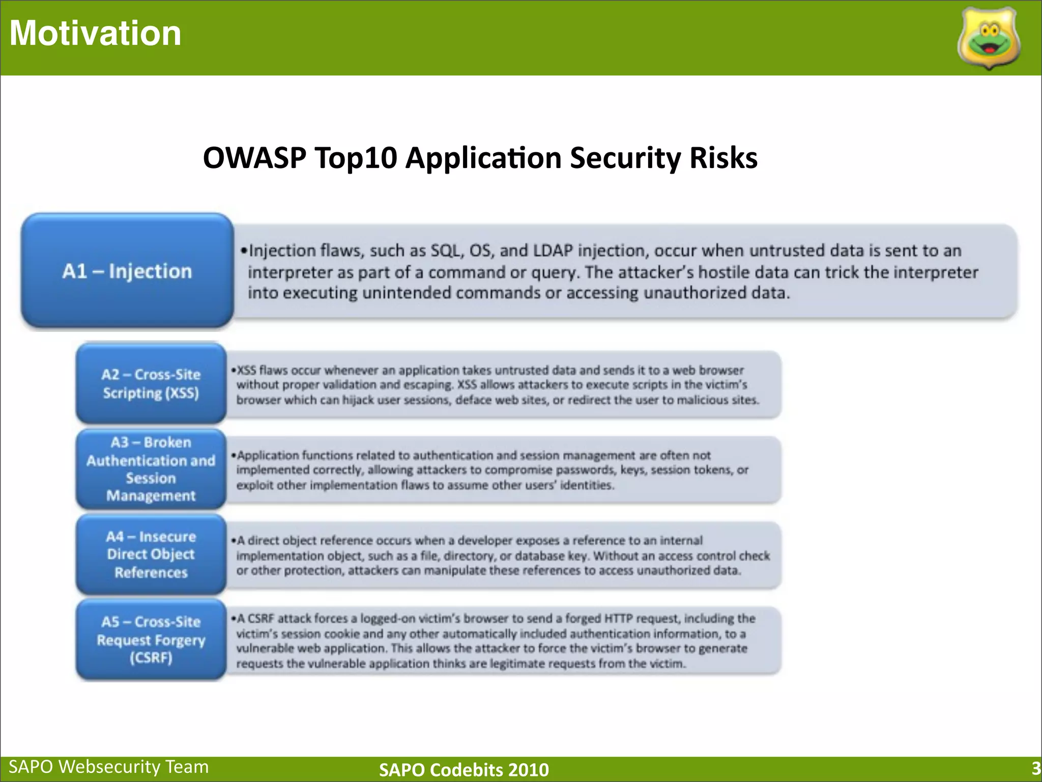 SAPO  Websecurity  Team SAPO  Codebits  2010 Motivation 3 OWASP  Top10  Applica=on  Security  Risks 