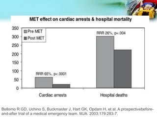 Bellomo R GD, Uchino S, Buckmaster J, Hart GK, Opdam H, et al. A prospectivebefore-
and-after trial of a medical emergency team. MJA. 2003;179:283-7.
 