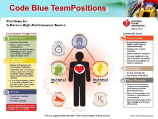 Code Blue TeamPositions
 