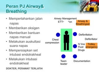 Peran PJ Airway&
Breathing
• Mempertahankan jalan
napas
• Memberikan oksigen
• Memberikan bantuan
napas manual
• Melakukan auskultasi
suara napas
• Mempersiapkan set
intubasi endotrakheal
• Melakukan intubasi
endotrakheal
ETTinsertion
Chest
compression
Defibrillation
Drugs
Team
leader
Documentation
Defibrillator
IV line Trolley
Fluid emergency
Airway Management
Airway &
Breathingset
DOKTER, PERAWAT TERLATIH
 