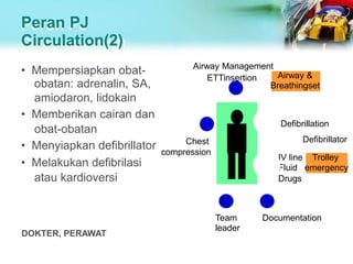 Peran PJ
Circulation(2)
ETTinsertion
Chest
compression
Defibrillation
Drugs
Team
leader
Documentation
Defibrillator
IV line Trolley
Fluid emergency
Airway Management
Airway &
Breathingset
• Mempersiapkan obat-
obatan: adrenalin, SA,
amiodaron, lidokain
• Memberikan cairan dan
obat-obatan
• Menyiapkan defibrillator
• Melakukan defibrilasi
atau kardioversi
DOKTER, PERAWAT
 