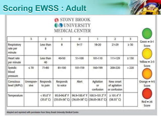 Scoring EWSS : Adult
 