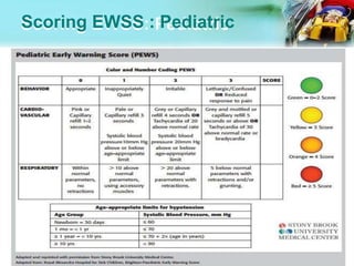 Scoring EWSS : Pediatric
 