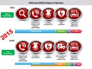 Dalam
RumahSakit
Luar
RumahSakit
 