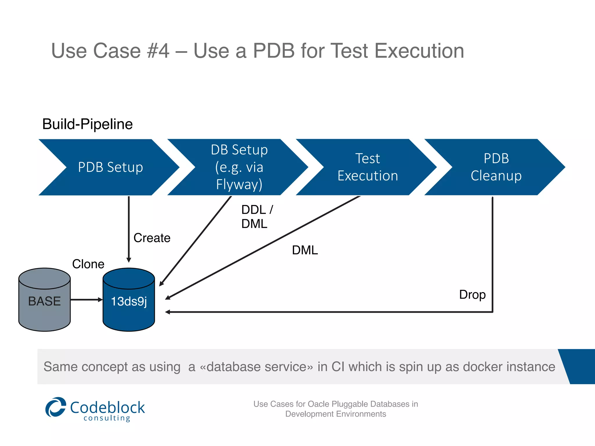 Use Cases for Oacle Pluggable Databases in Development Environments | PDF