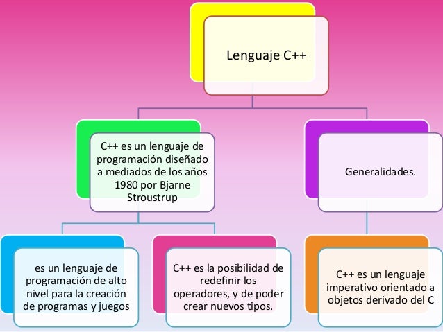 Resultado de imagen para complementos de C++