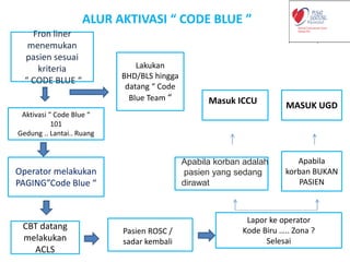 cardiac arrest and code blue system in Hospital | PDF
