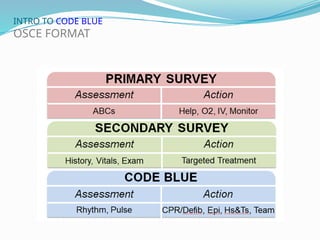 code blue code blue emergenc y . pptx | PPTX
