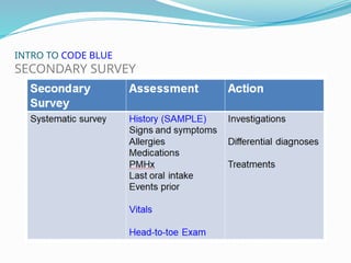 code blue code blue emergenc y . pptx | PPTX