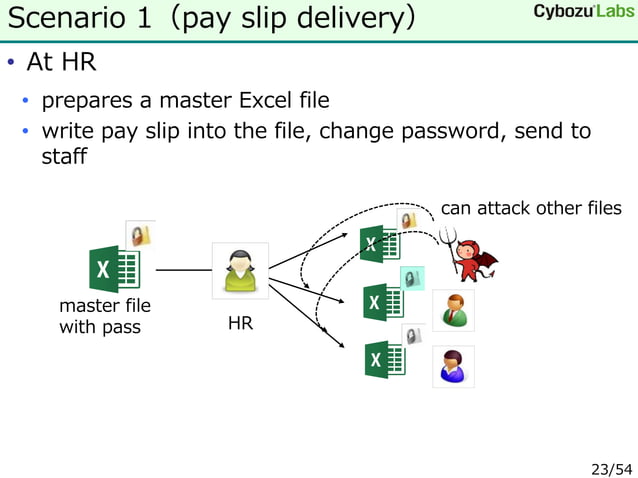 Backdoors With The MS Office File Encryption Master Key And A Proposal For A Reliable File Format