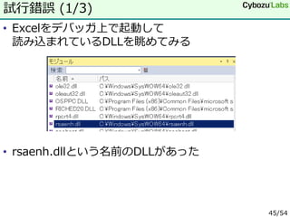 • Excelをデバッガ上で起動して
読み込まれているDLLを眺めてみる
• rsaenh.dllという名前のDLLがあった
試行錯誤 (1/3)
45/54
 