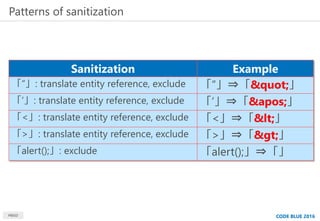 Patterns of sanitization
MBSD
Sanitization Example
「“」: translate entity reference, exclude 「”」⇒「&quot;」
「‘」: translate en...