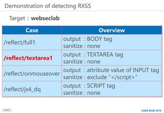 Demonstration of detecting RXSS
MBSD
Target：webseclab
CODE BLUE 2016
Case Overview
/reflect/full1
output : BODY tag
saniti...