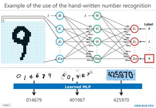 Learned MLP
014679 425970401967
CODE BLUE 2016MBSD
Example of the use of the hand-written number recognition
 