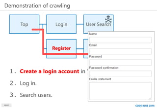 MBSD CODE BLUE 2016
Top Login
Register Confirm
User Search
Complete
１．Create a login account in "register".
２．Log in.
３．Se...