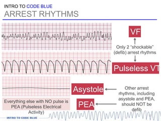 INTRO TO CODE BLUE
ARREST RHYTHMS
12
VF
Pulseless VT
Only 2 “shockable”
(defib) arrest rhythms
Asystole
Everything else with NO pulse is
PEA (Pulseless Electrical
Activity)
PEA
Other arrest
rhythms, including
asystole and PEA,
should NOT be
defib
 