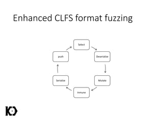 Enhanced CLFS format fuzzing
Select
Deserialize
Mutate
Inmune
Serialize
push
 