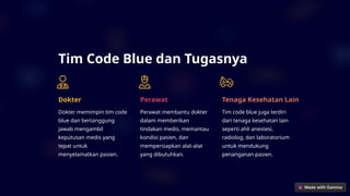 presentasi Code Blue untuk perawat (2).pptx