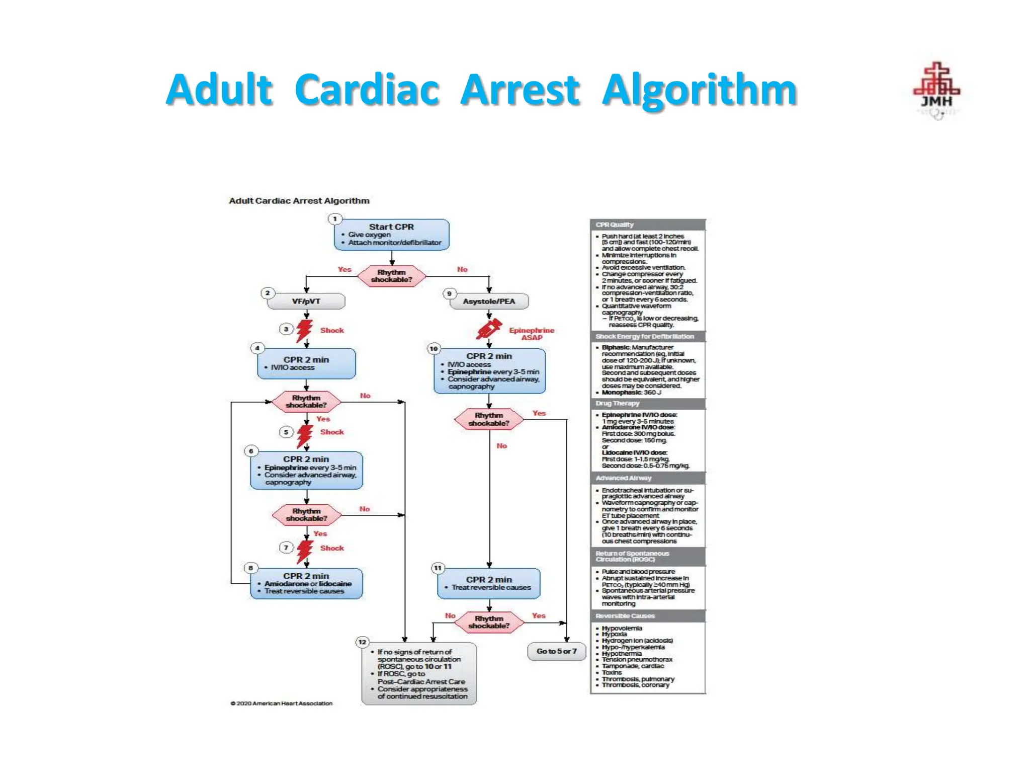 Code Blue Protocol. pptx. Cardiac arrest management in hospital | PPTX
