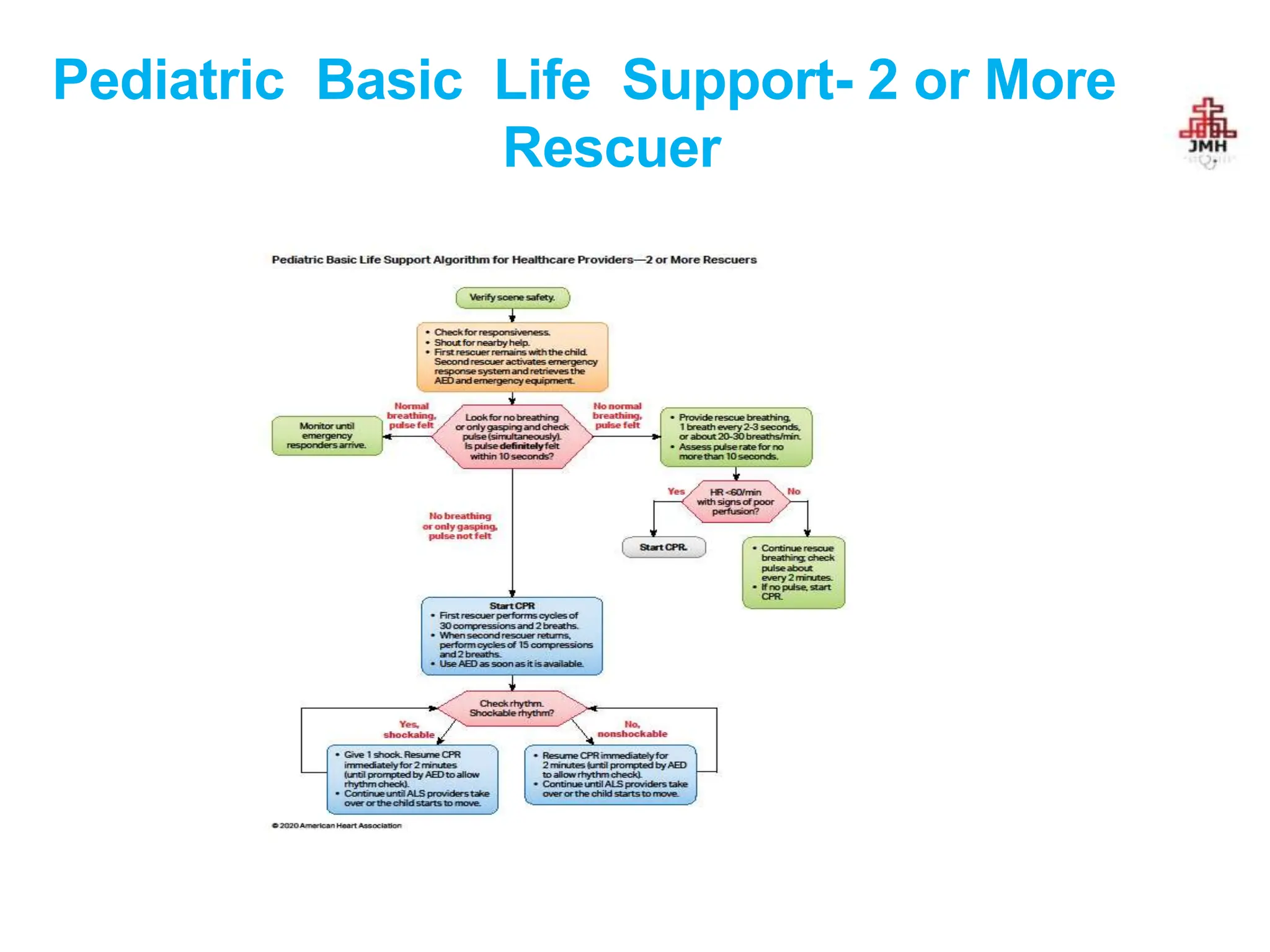 Code Blue Protocol. pptx. Cardiac arrest management in hospital | PPTX