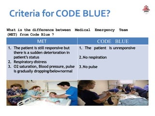 MET CODE BLUE
1. The patient is still responsive but
there is a sudden deterioration in
patient’s status
2. Respiratory distress
3. O2 saturation, Blood pressure, pulse
is gradually dropping/belownormal
1. The patient is unresponsive
2.No respiration
3.No pulse
What is the difference between Medical Emergency Team
(MET) from Code Blue ?
 