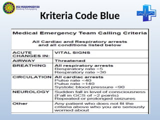 CODE BLUE SISTEM RSUM BANDUNG dr JOHAN.pptx