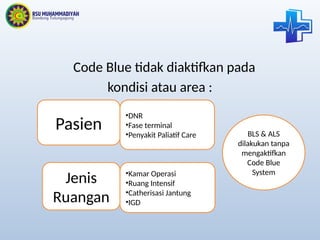 CODE BLUE SISTEM RSUM BANDUNG dr JOHAN.pptx