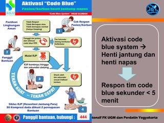 Aktivasi code
blue system 
Henti jantung dan
henti napas
Respon tim code
blue sekunder < 5
menit
444
 