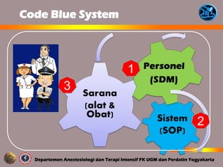 2
3
1
Code Blue System
 