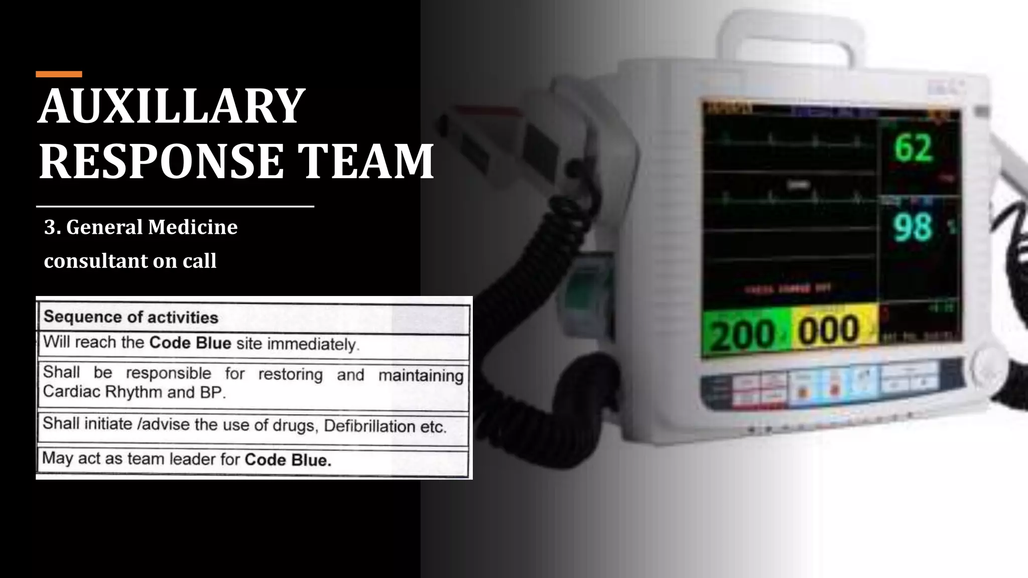 AUXILLARY
RESPONSE TEAM
3. General Medicine
consultant on call
 