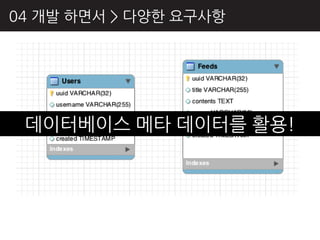 04 개발 하면서 > 다양핚 요구사항




 데이터베이스 메타 데이터를 활용!
 