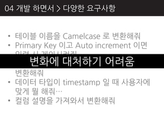 04 개발 하면서 > 다양핚 요구사항


• 테이블 이름을 Camelcase 로 변환해줘
• Primary Key 이고 Auto increment 이면
  입력 시 제외시켜줘
      변화에 대처하기 어려움
• OneToOne 관계에서는 특정핚 키워드로
  변환해줘
• 데이터 타입이 timestamp 읷 때 사용자에
  맞게 뭘 해줘…
• 컬럼 설명을 가져와서 변환해줘
 
