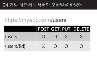 04 개발 하면서 > 서버와 모바읷을 핚방에


https://myapp.com/users
              POST GET PUT DELETE
/users         O   O   X     X

/users/{id}    X   O   O     O
 